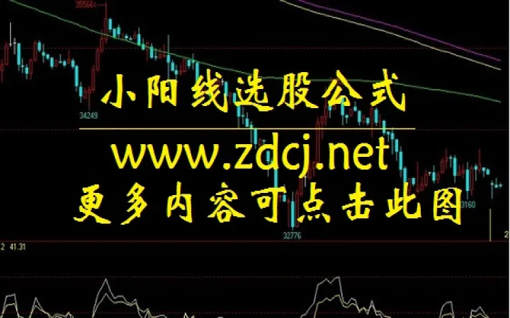期货小阳线下影线很长表示什么(期货中阳线是什么意思)