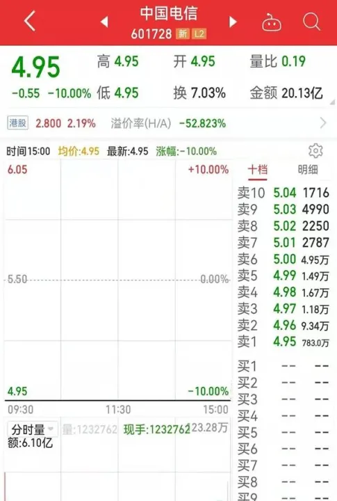 做多期货碰上跌停(期货跌停买多会涨么)