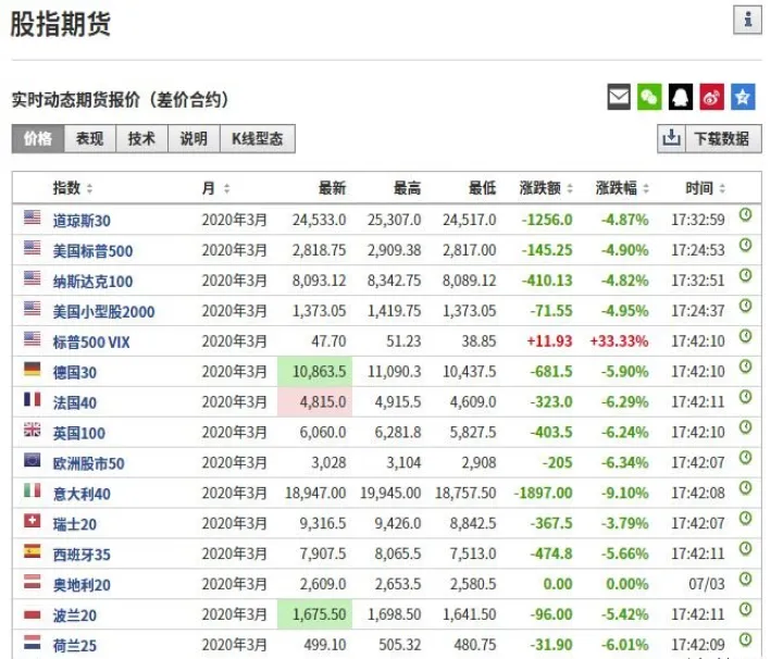 pp期货涨停强势难以持续(pp期货实时行情)
