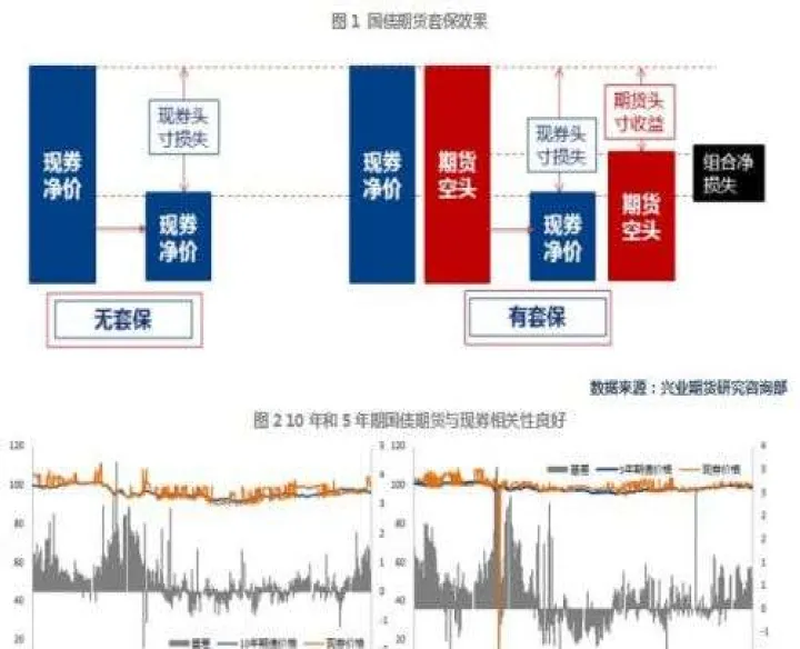 黄金期货套期保值原理(黄金套期保值原理)