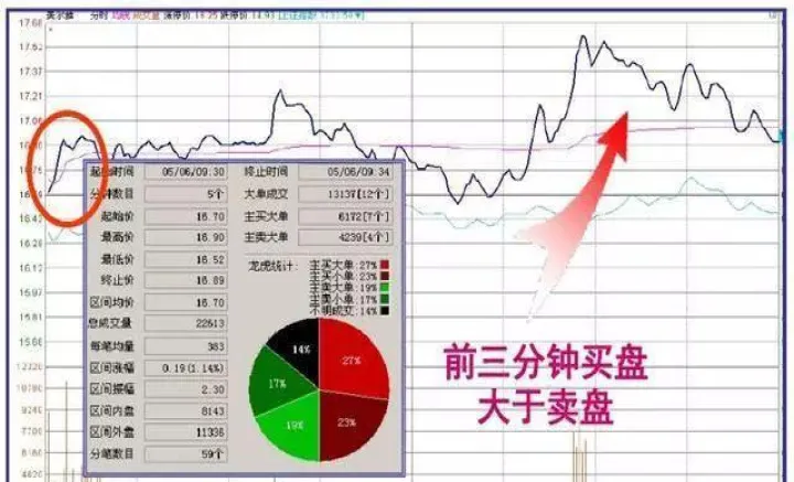 期货里内盘是什么(内盘期货开盘时间)