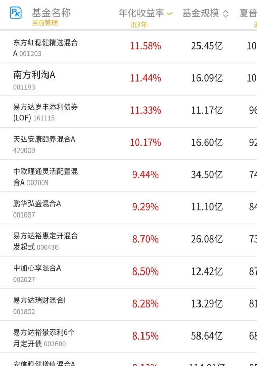 期货基金期权基金(期货基金期权基金和指数基金都属于)