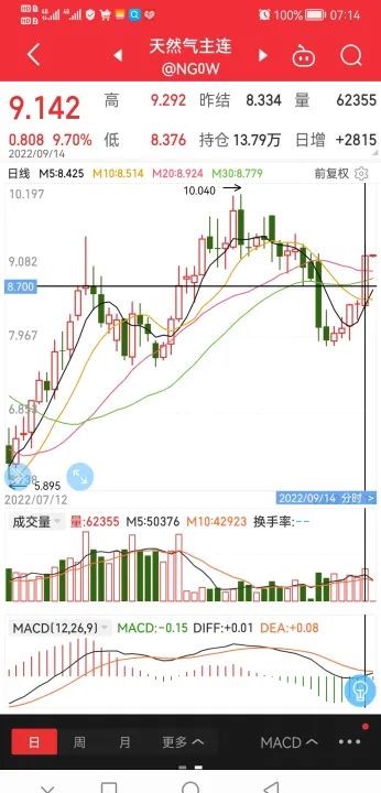 建立天然气期货市场降低交易成本(天然气期货价格上涨对股票影响)