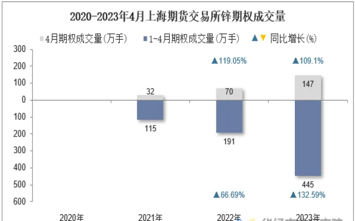 锌期货上市埋单(期货锌的交易时间)