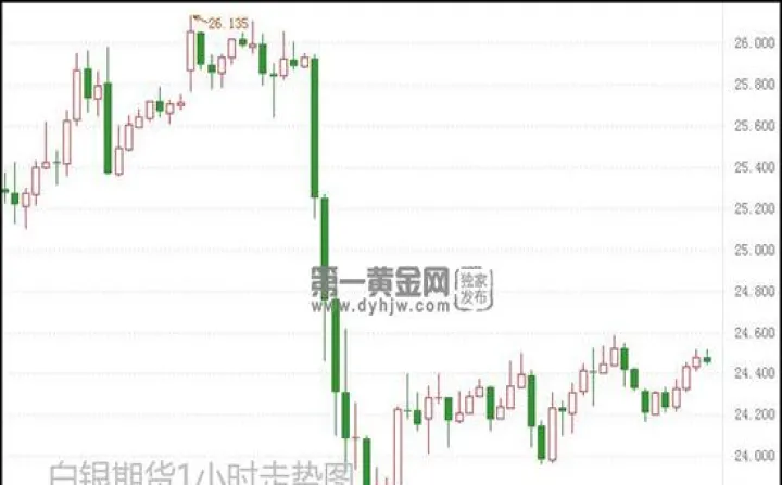 白银期货关键阻力位已破(白银期货技术分析)