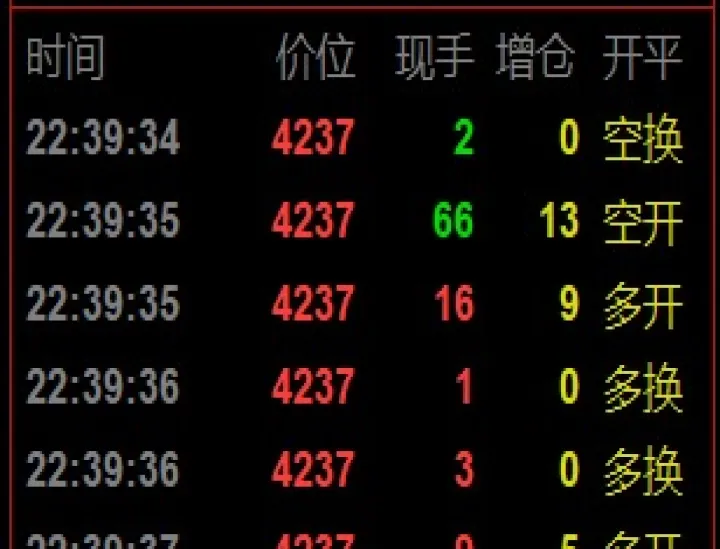 内盘期货夜盘怎么看(期货怎么看夜盘)