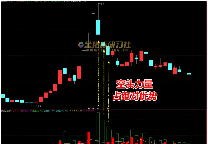 期货资金流入流出指标(期货中资金流入流出是什么意思)