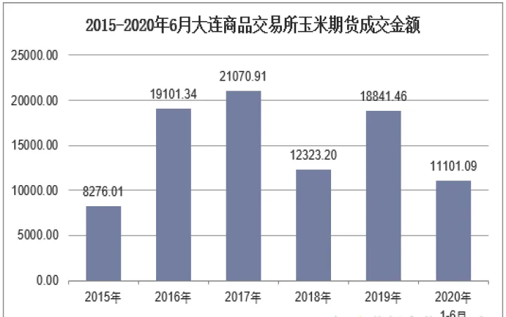 大连交易所哪些期货行情(大连交易所哪些期货行情好)_https://www.dglong8.com_理财品种_第1张