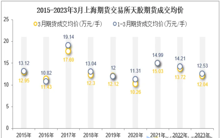 天胶期货中长线(天胶期货2101合约价格)