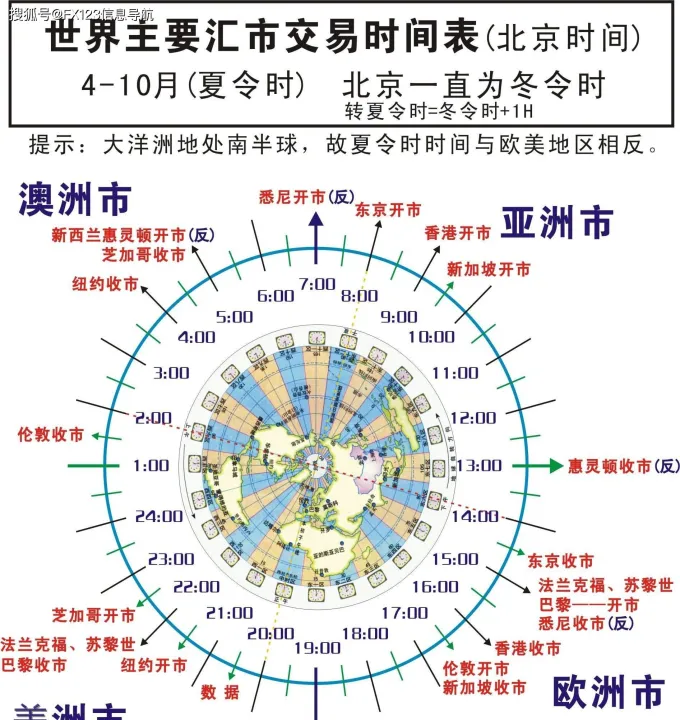 德国期货交易时间表(德国期货实时行情)