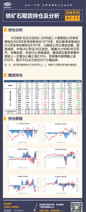 商品期货持仓量数据源(期货持仓量分析)