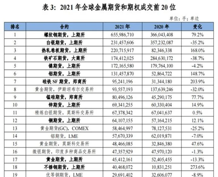 最早期货市场发展大事记(国内出现最早的期货品种有哪些)