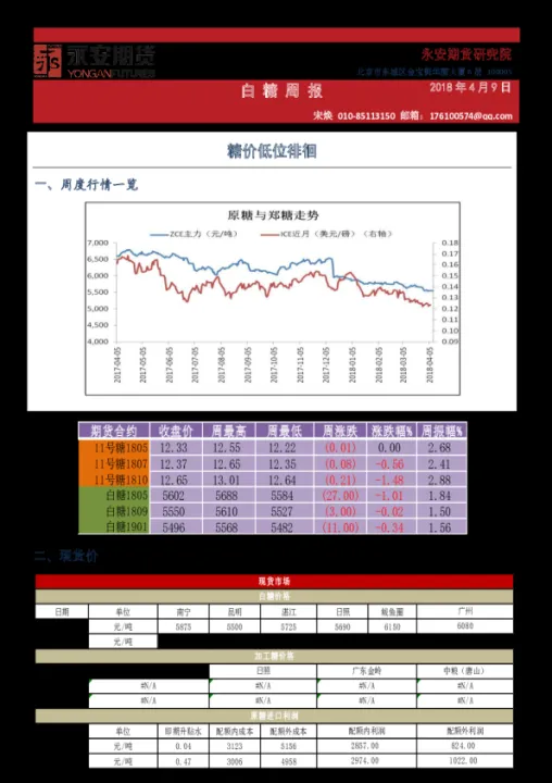 白糖期货市场价和出厂价(白糖期货价格历史最高价)