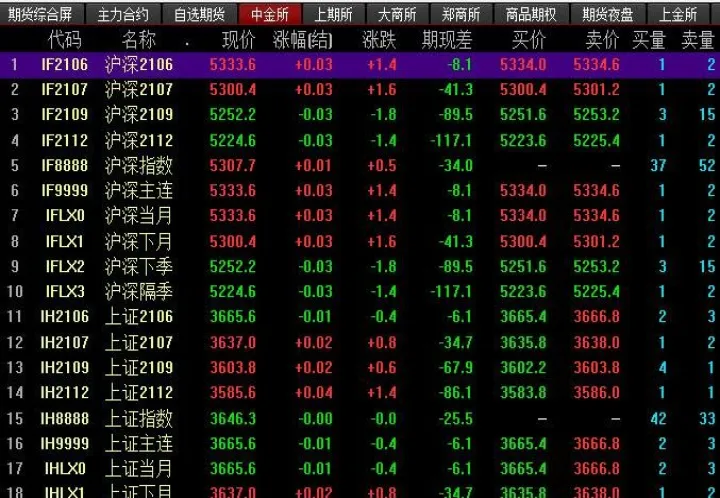 股票和期货有什么不一样(股票和期货有什么不一样的)_黄金期货_第1张_宇龙理财网 股票和期货有什么不一样(股票和期货有什么不一样的)_https://www.dglong8.com_黄金期货_第1张