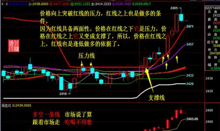 期货如何知道做多做空的数据(期货怎么看多空)