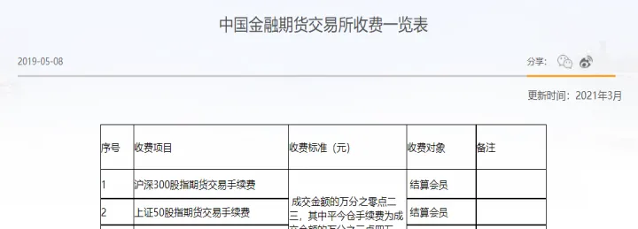 期货加仓的手续费(期货加仓的手续费怎么收)