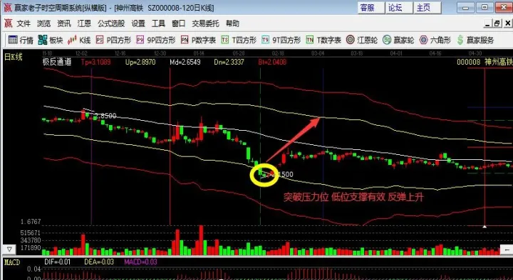 期货跌停后锁仓怎么办(期货跌停后会继续跌吗)