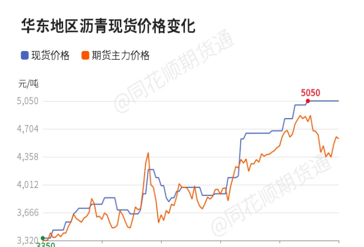 沥青期货涨停不能交易吗(沥青期货交易手续费)