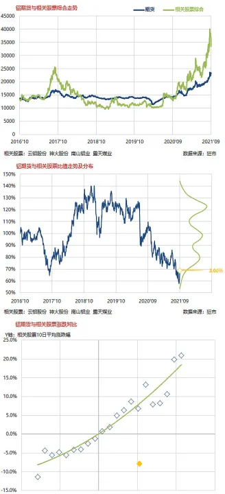 期货指数和主连那个好(期货连续和主连区别)