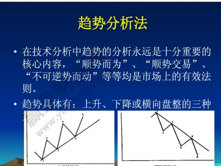 期货趋势理念（期货趋势理论）