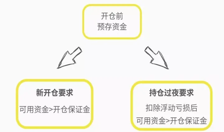 交易期货怎么托管资金（期货 托管）
