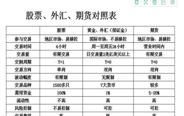期货和股市是翘翘板关系吗（股票的翘板是什么意思）