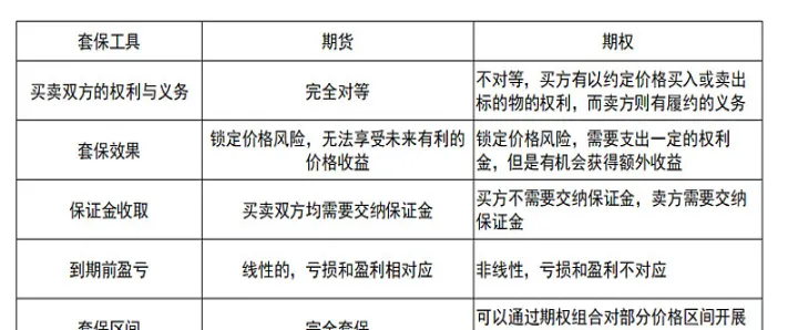 生猪期货套期保值保证金(猪肉套期保值)_黄金期货_第1张_宇龙理财网 生猪期货套期保值保证金(猪肉套期保值)_https://www.dglong8.com_黄金期货_第1张