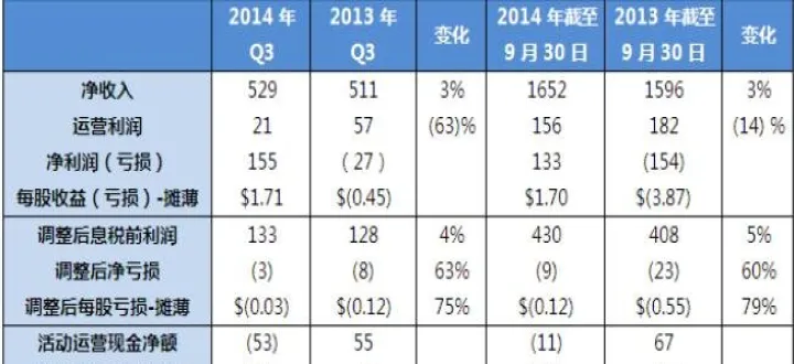 证券期货收益计算公式（证券期货收益计算公式大全）