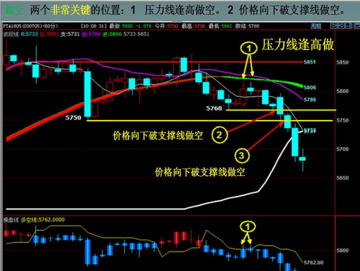 期货主要看什么指标（期货怎么看指标）