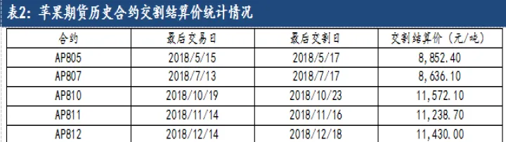 热轧期货交割地点（热轧期货交割地点在哪）