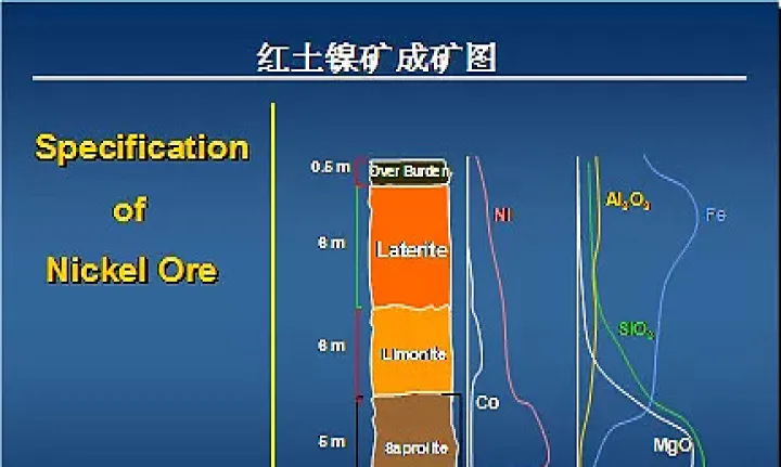 期货镍第三个涨停板幅度（镍涨停是几个点）