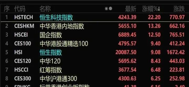 美股股指期货实时行情（美股实时行情走势图）