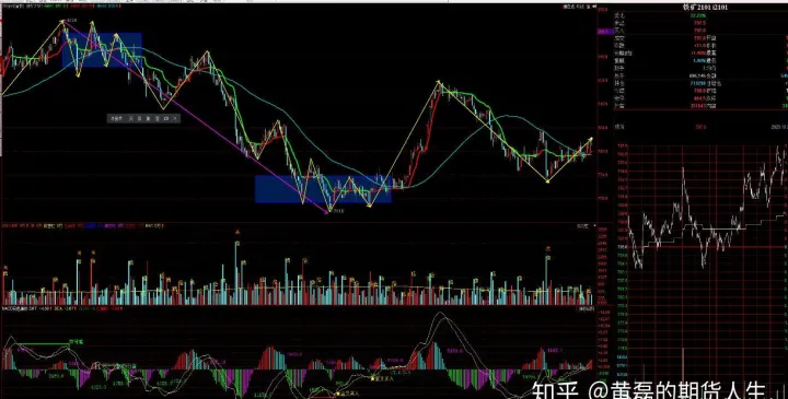 期货为什么用结算价收盘（期货为什么收盘价和结算价不一样）