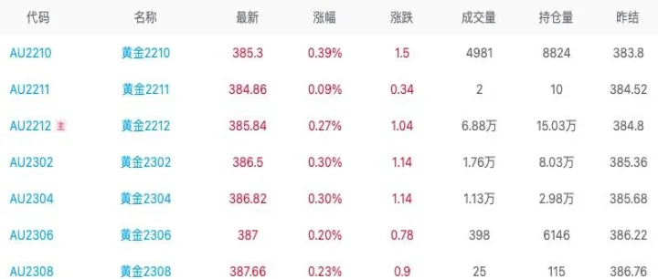 期货上涨黄金行情会如何（期货上涨黄金行情会如何变化）