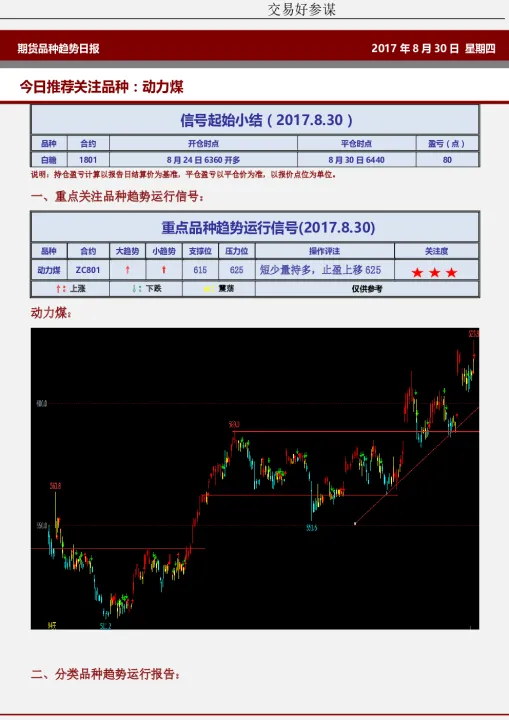 怎么查看期货不同品种（怎样了解期货品种行情）