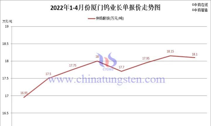 期货钨钢行情走势图（期货钨钢行情走势图分析）
