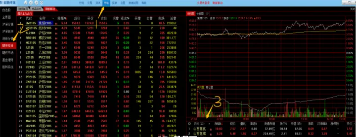 怎么看期货最多资金（怎么看期货最多资金多少）