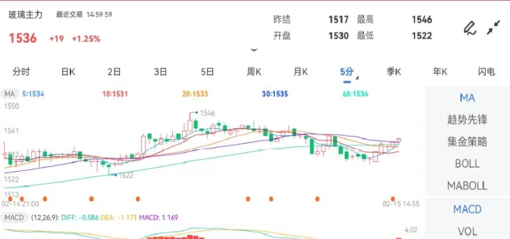 停产后玻璃期货预测（玻璃期货未来行情分析）