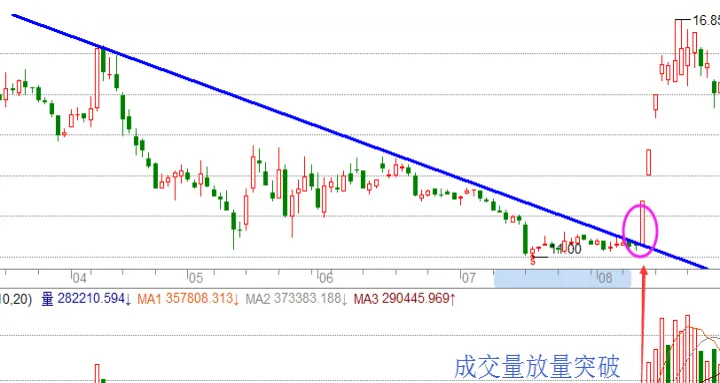 期货长线反转指标（期货交易长线）