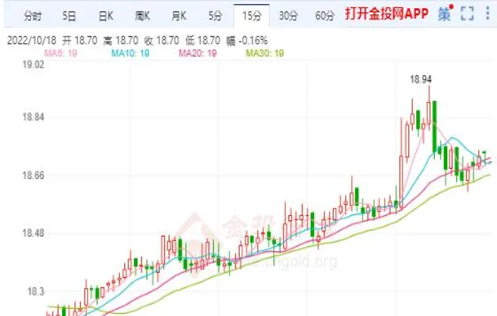 10月25号期货行情走势（4月25日期货）