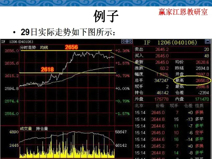期货多久突破点位（期货区间突破交易技巧）