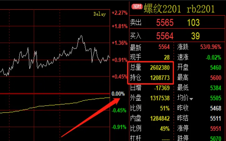 期货和电商的区别是什么（期货和贸易有区别吗）
