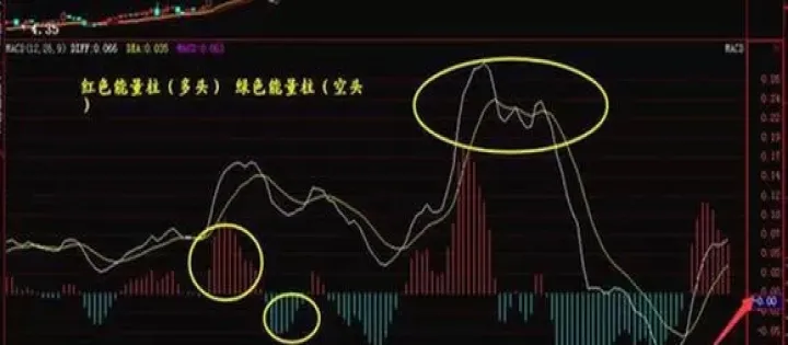 期货中什么是短线交易的（期货中什么是短线交易的意思）