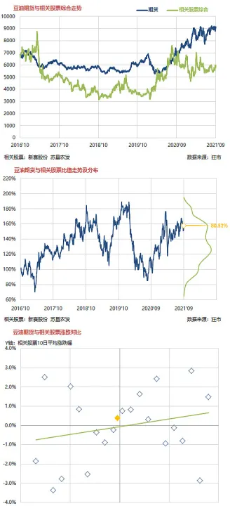期货上机报告最新（期货实时交易最新分析）
