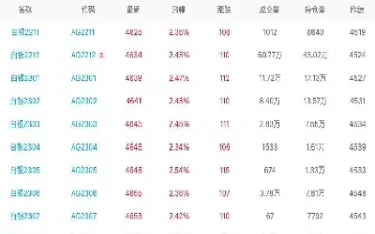 白银期货佣金比例(白银期货佣金比例是多少)_https://www.dglong8.com_黄金期货_第1张