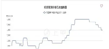 郑州绿豆期货合约价格走势图(郑州绿豆期货合约价格走势图最新)