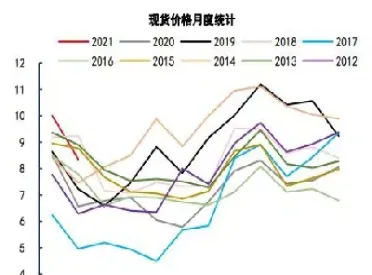 升水期货价格(升水期货价格怎么算)