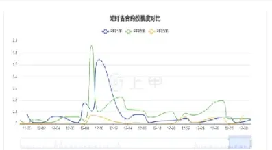 短纤价格最新行情期货(短纤价格最新行情期货走势)_期货行情_第1张_宇龙理财网 短纤价格最新行情期货(短纤价格最新行情期货走势)_https://www.dglong8.com_期货行情_第1张