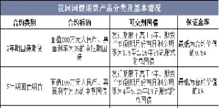 国债期货合约的期限为(国债期货合约的期限为多少年)