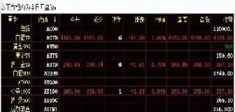 4月24日上海期货开盘行情(4月24日上海期货开盘行情走势)
